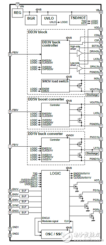 详解Cypress公司的 Cypress S6BP501A／S6BP502A集成电路