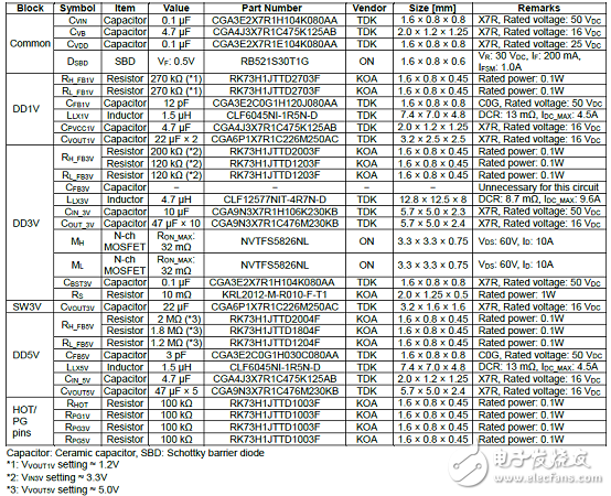 详解Cypress公司的 Cypress S6BP501A／S6BP502A集成电路