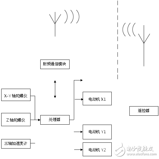 嵌入式系统应用-巴西上空的蜻蜓