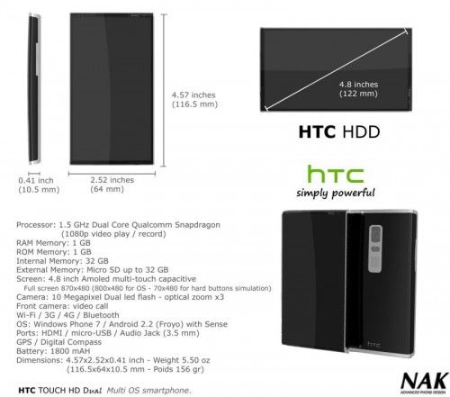 4.8寸1.5ghz处理器 htc hdd设计图曝光 