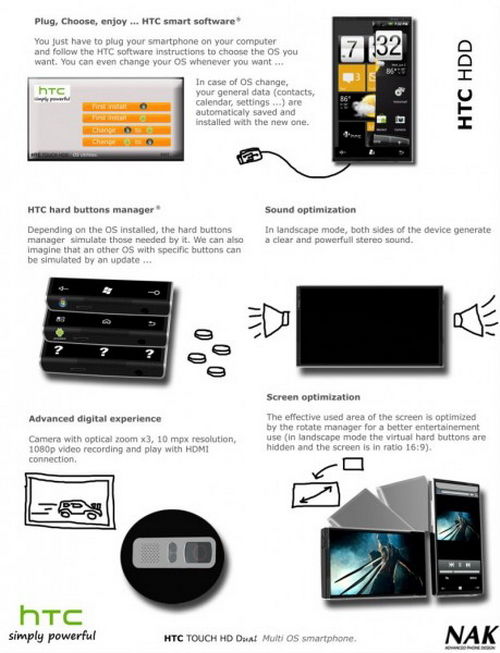 4.8寸1.5ghz处理器 htc hdd设计图曝光 