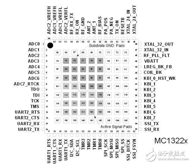 MC13224