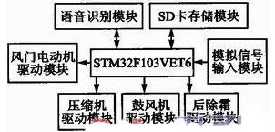 基于语音识别的汽车空调控制系统设计