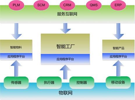 智能工厂模型