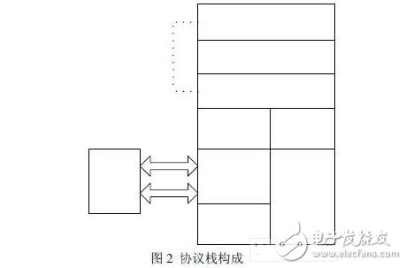 无线通信模块设计技巧