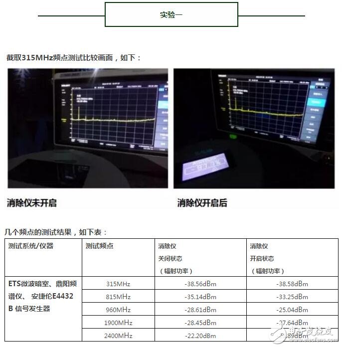 解密真相！一场针对辐射消除仪消磁功效的实验