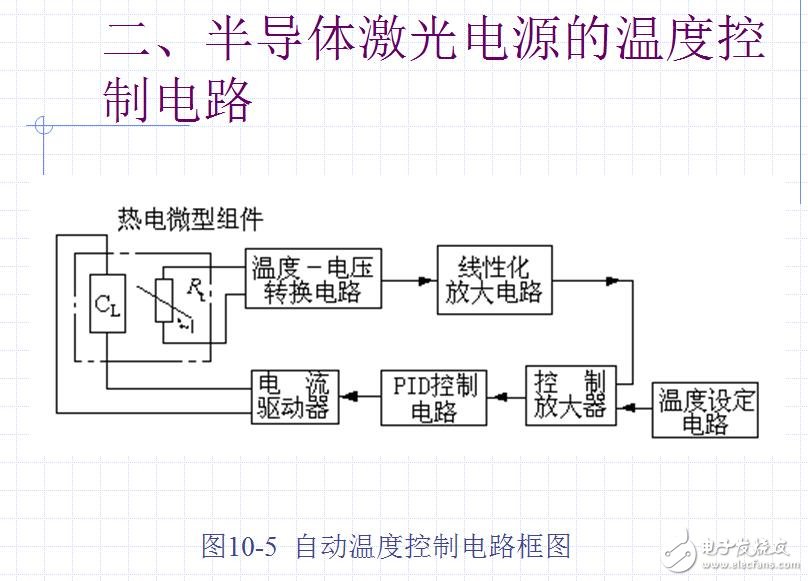 几十种典型测控电路图全解