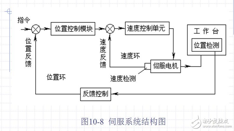 几十种典型测控电路图全解