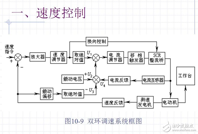 几十种典型测控电路图全解