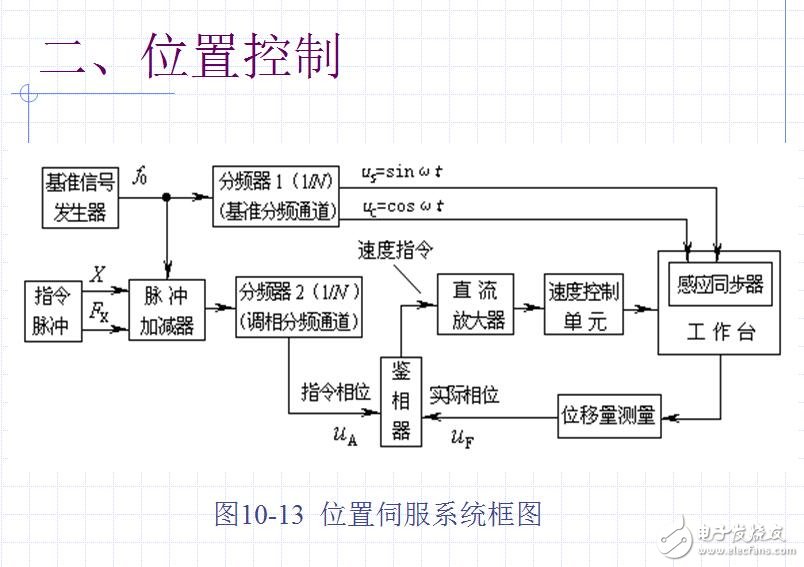 几十种典型测控电路图全解