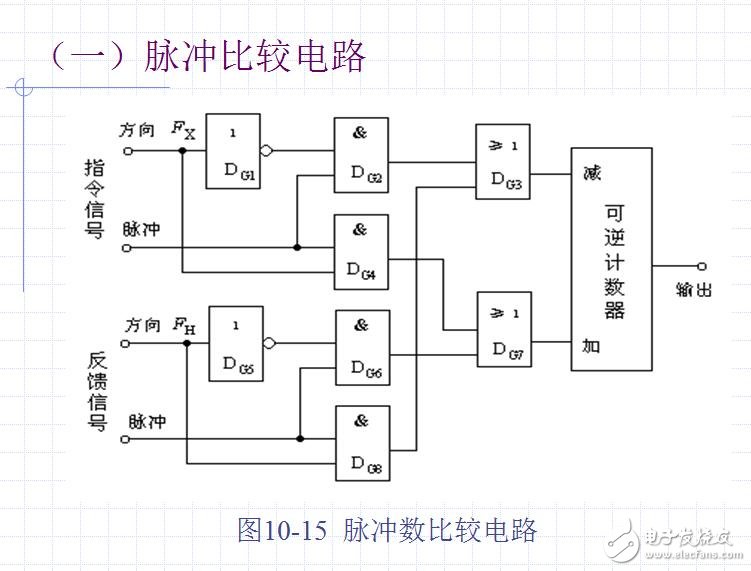 几十种典型测控电路图全解