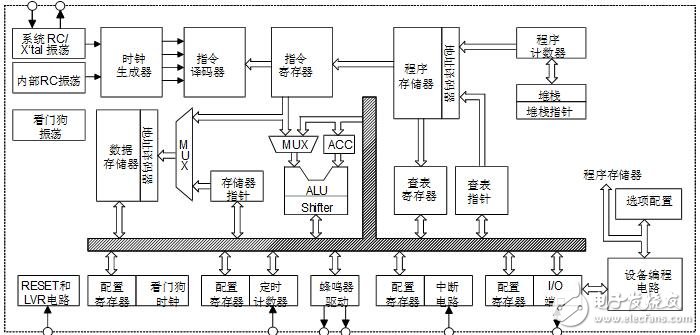 holtek单片机图文全面详解