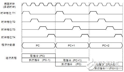 holtek单片机图文全面详解