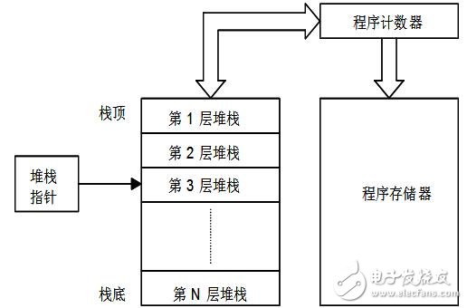 holtek单片机图文全面详解