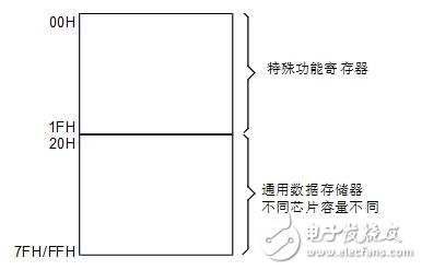 holtek单片机图文全面详解