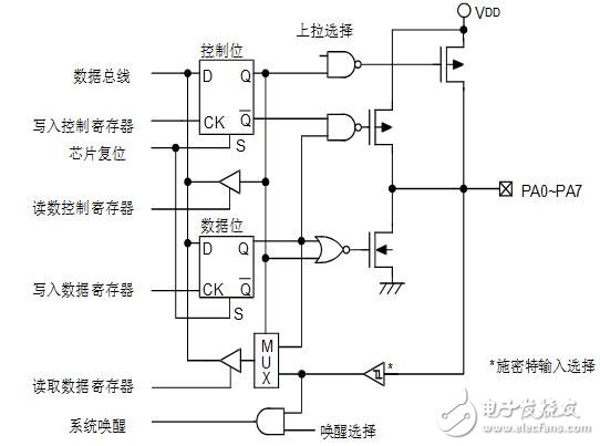 holtek单片机图文全面详解