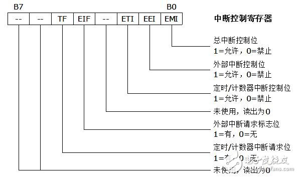 holtek单片机图文全面详解