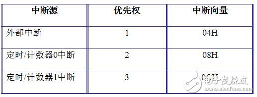 holtek单片机图文全面详解