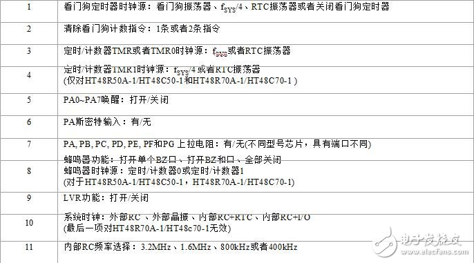 holtek单片机图文全面详解