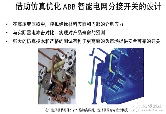 电源管理模式最佳功率仿真的重要性