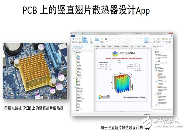 电源管理模式最佳功率仿真的重要性