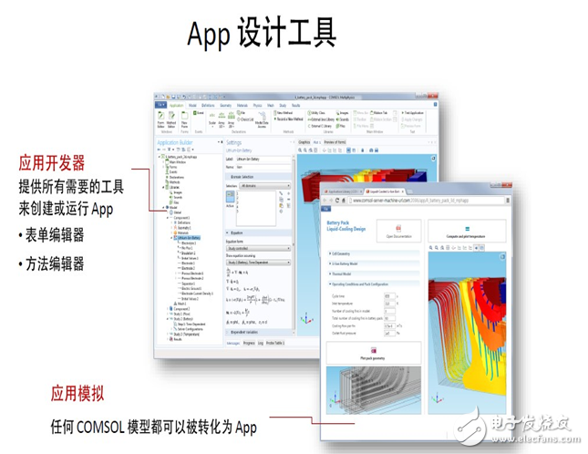 电源管理模式最佳功率仿真的重要性