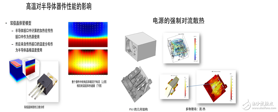 电源管理模式最佳功率仿真的重要性