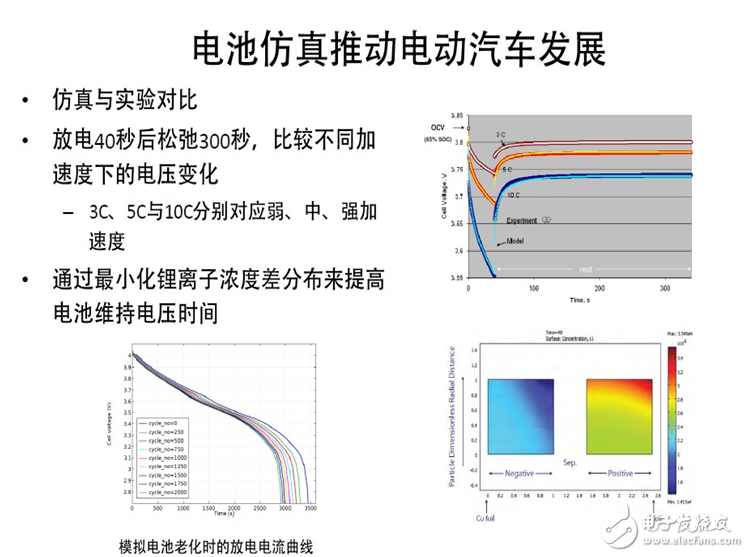 电源管理模式最佳功率仿真的重要性