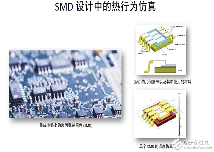 电源管理模式最佳功率仿真的重要性