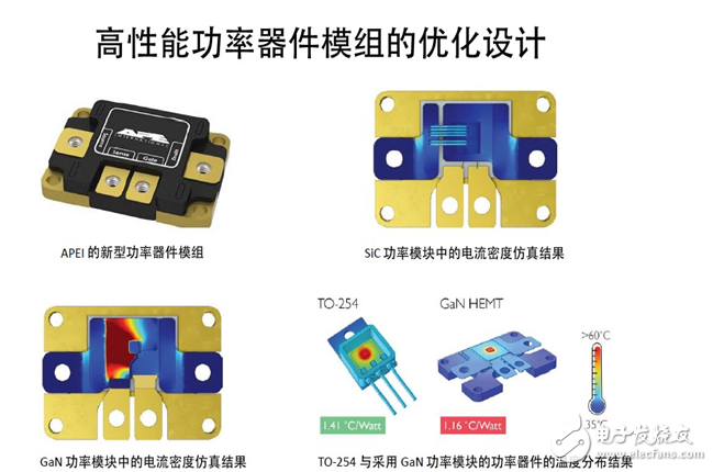 电源管理模式最佳功率仿真的重要性