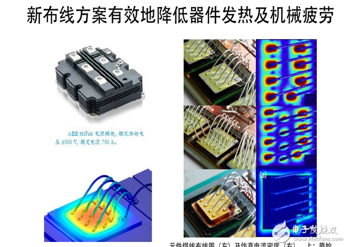 电源管理模式最佳功率仿真的重要性