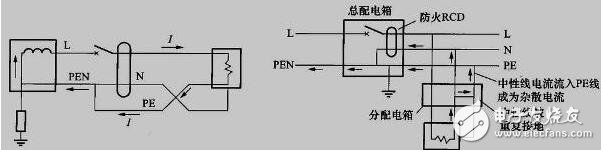 如何做接地_如何做接零_接地和接零有什么区别