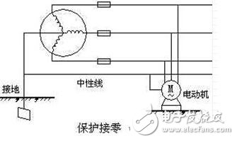 如何做接地_如何做接零_接地和接零有什么区别