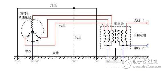 如何做接地_如何做接零_接地和接零有什么区别