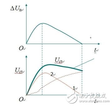 pi调节器原理_pi调节器电路图_pi调节器参数作用