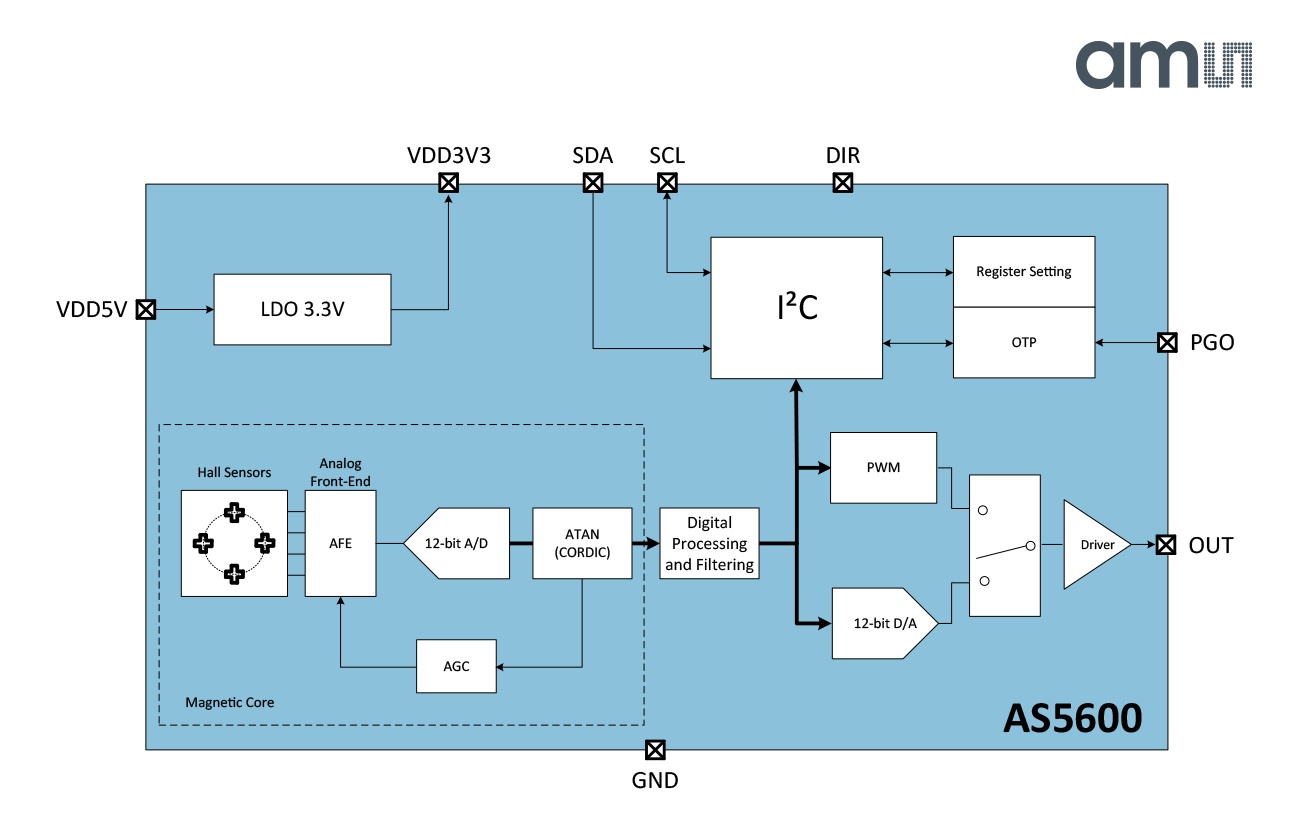 AS5600 Blockdia