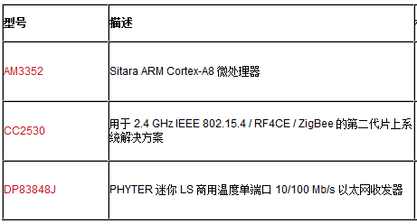 核心器件