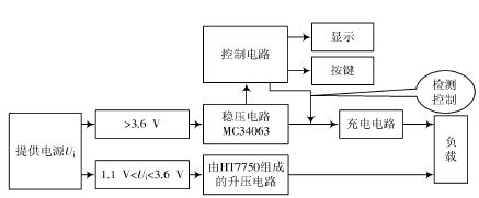 框图