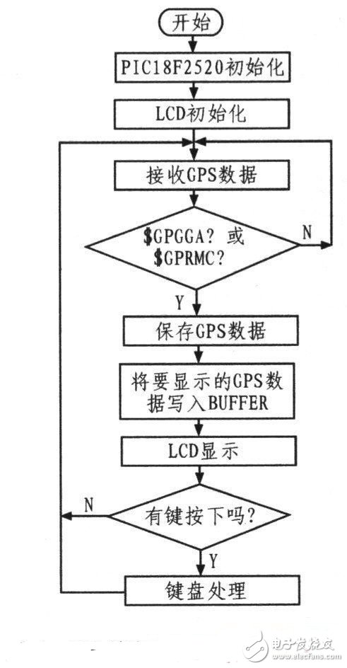 程序流程图