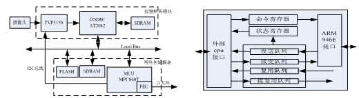 框图1