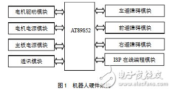 硬件结构框图