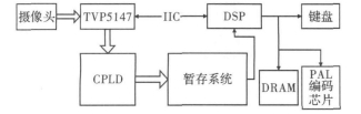 系统结构框图