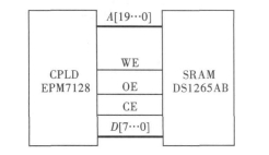 CPLD 与SRAM 连接示意图