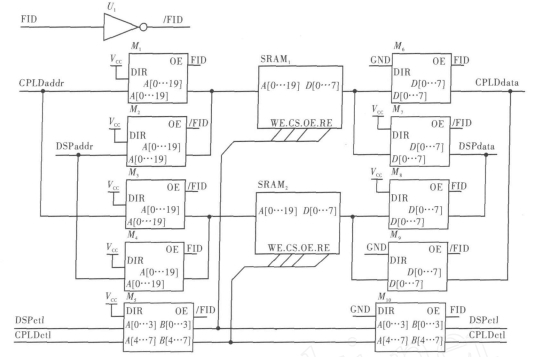 SRAM 切换电路图