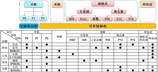 技术角度分类