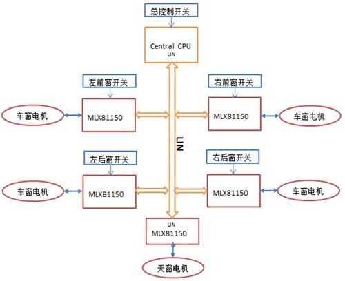  车窗/天窗控制结构图