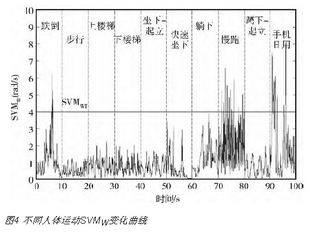 SVMW变化曲线