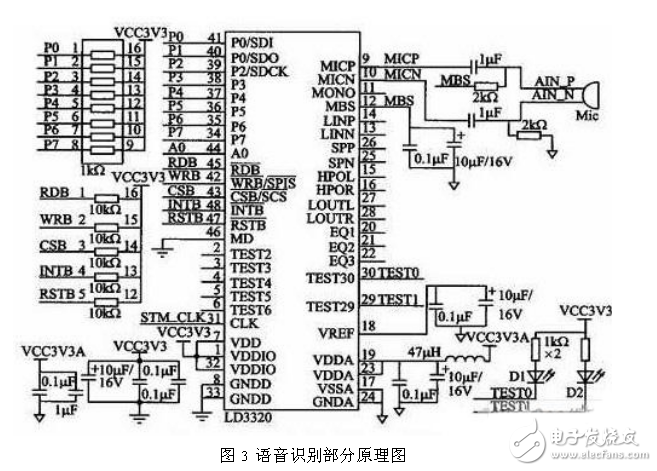 ARM为核心的嵌入式语音识别电路模块设计