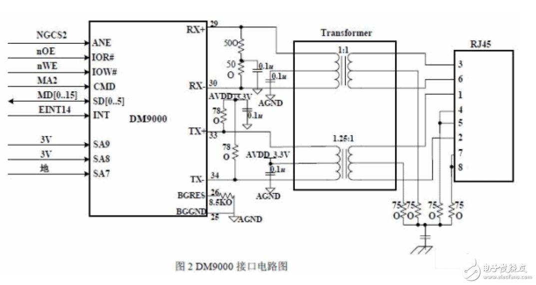 嵌入式Linux的SOHO路由器电路设计