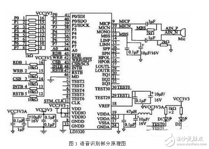 采用STM32嵌入式语音识别电路模块设计